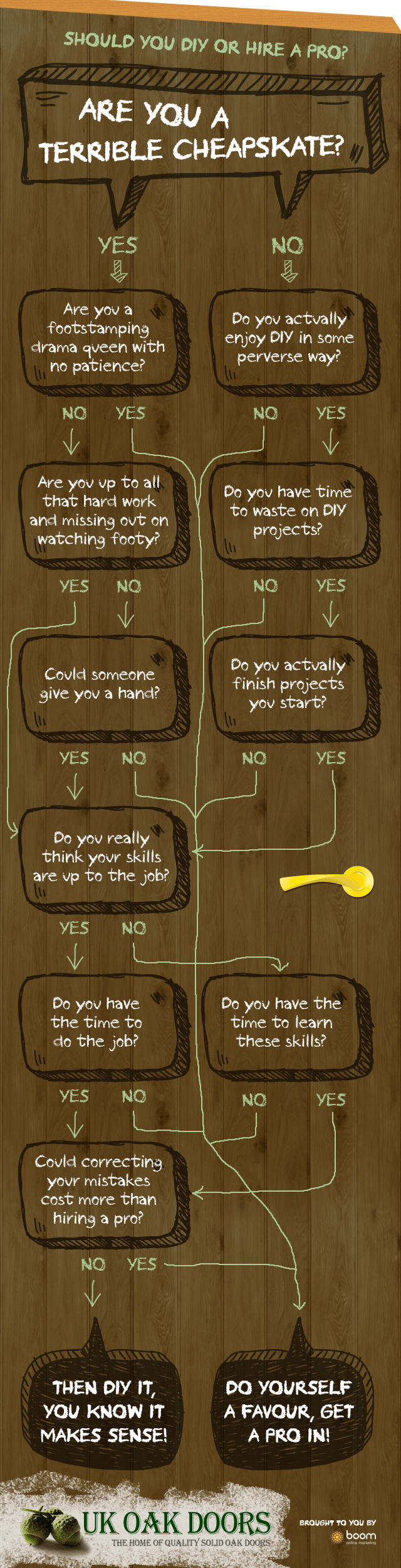 Featured image for Should-I-DIY-or-not-Infographic-FINAL.png