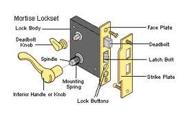 Featured image for mortise-lock.jpg