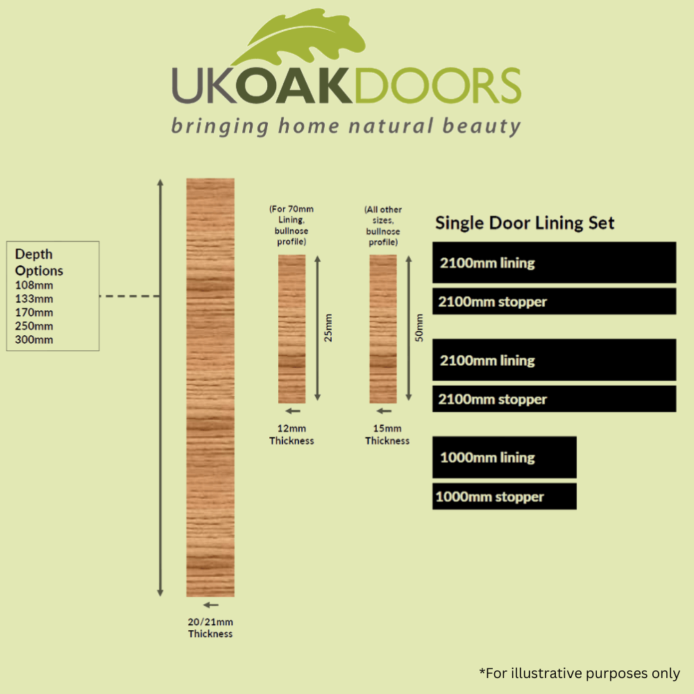UK Oak Doors solid oak lining information sheet with door lining set details on a light green background